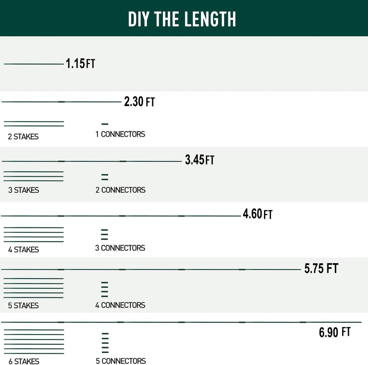 7Queen Garden Stakes Kit connectors enable adjustable length for taller, healthier plants.