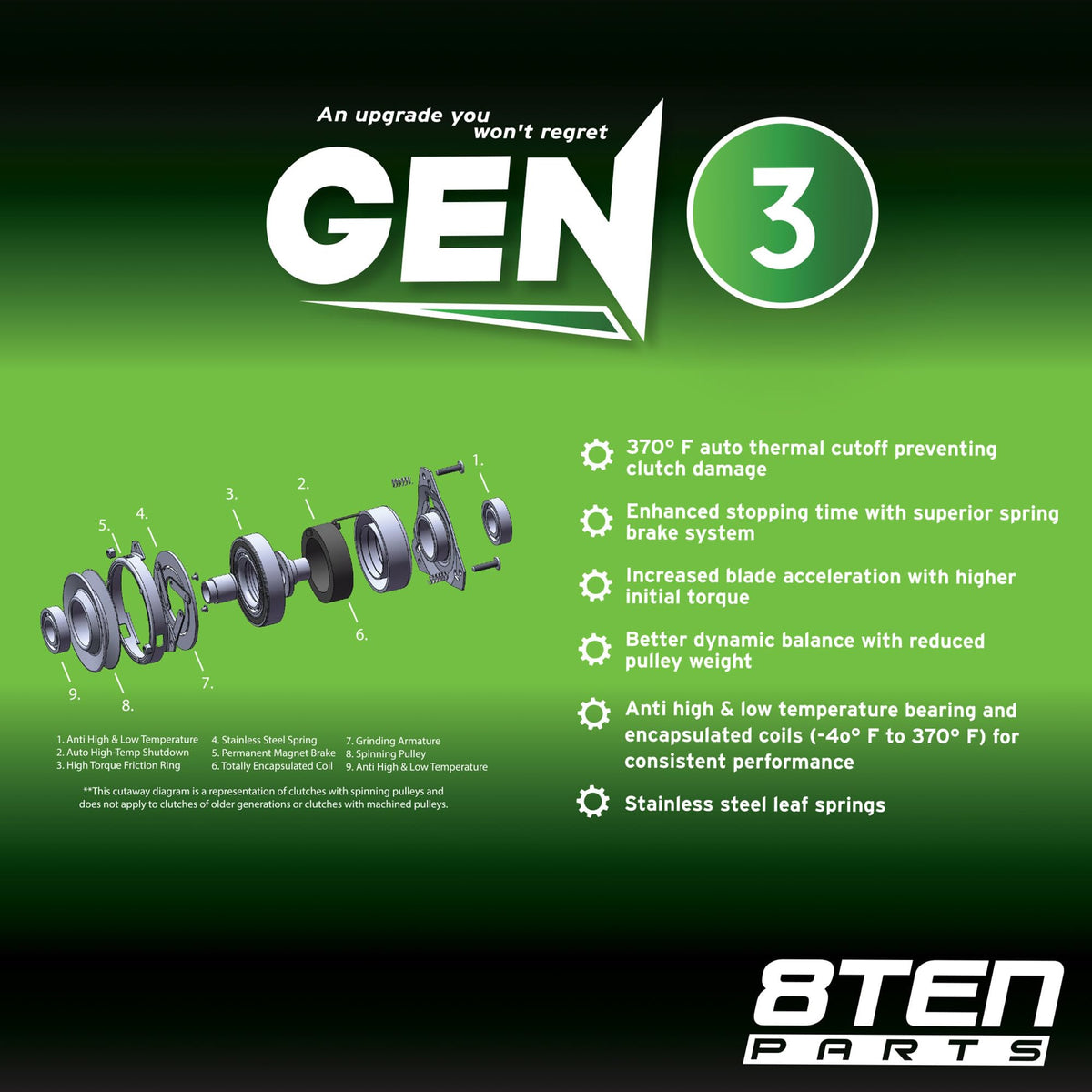 8TEN Gen 3 electric PTO clutch gear and pulley close-up showing precise fit