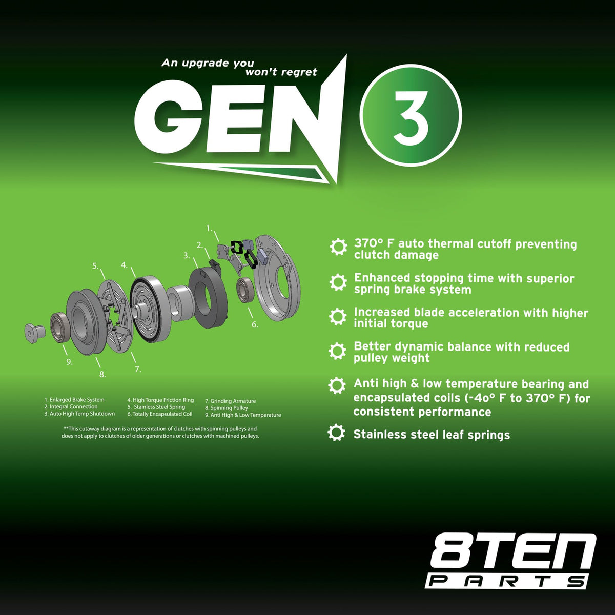8TEN Gen 3 electric PTO clutch Raider 2024 close-up for compact design and smooth operation