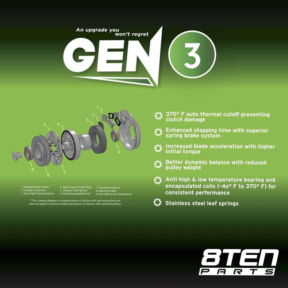 8TEN Gen 3 pulley outer diameter 6.10 inches for fit checks.