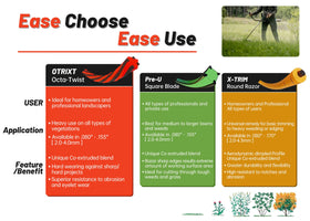 A ANLEOLIFE built-in line cutting tools speed maintenance with zero loss