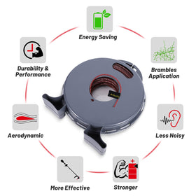 A ANLEOLIFE universal-fit trimmer line works with many trimmers