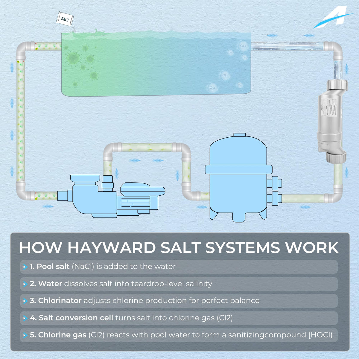 A-Outsanding salt cell with cleaning brush included for straightforward maintenance