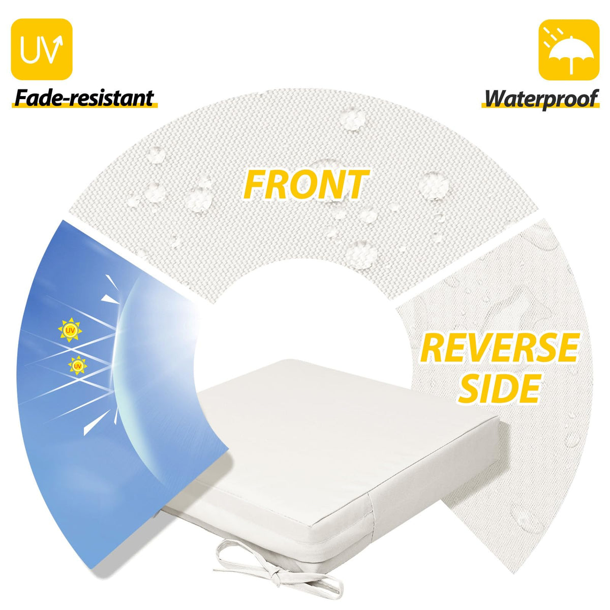 AAAAAcessories waterproof fade-resistant cover close-up shows color retention.