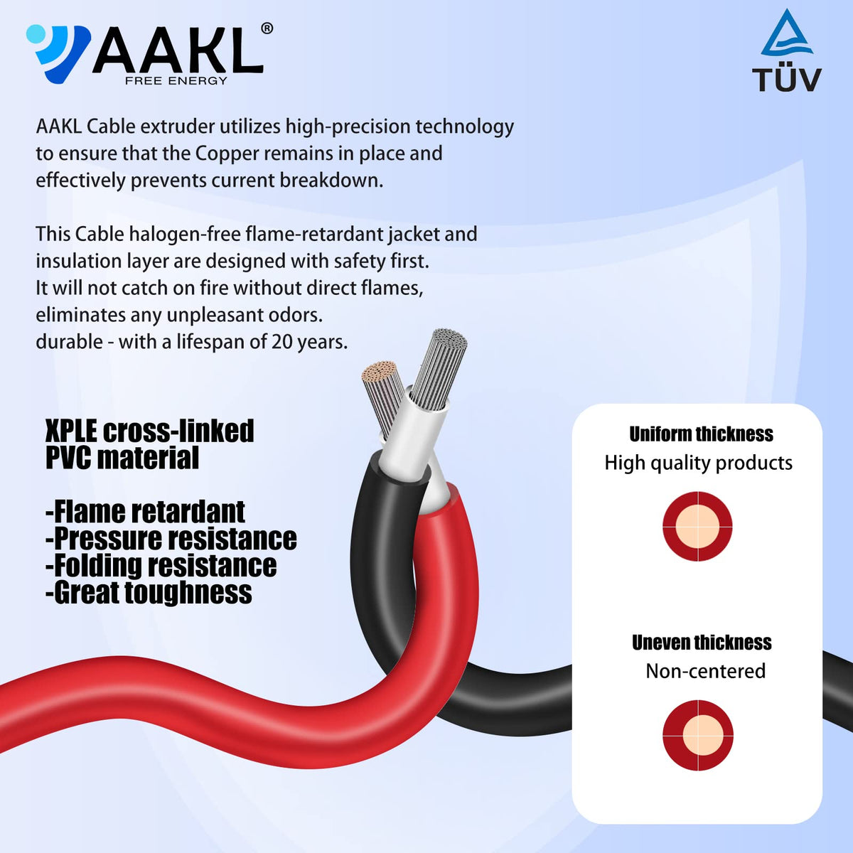AAKL panel-to-controller wiring with finished ends