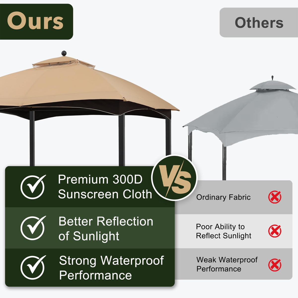 ABCCANOPY replacement top compatible with 2012-2016 lowes allen roth gazebos