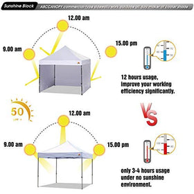 ABCCANOPY side wall end with zipper 10x10 white for quick entry