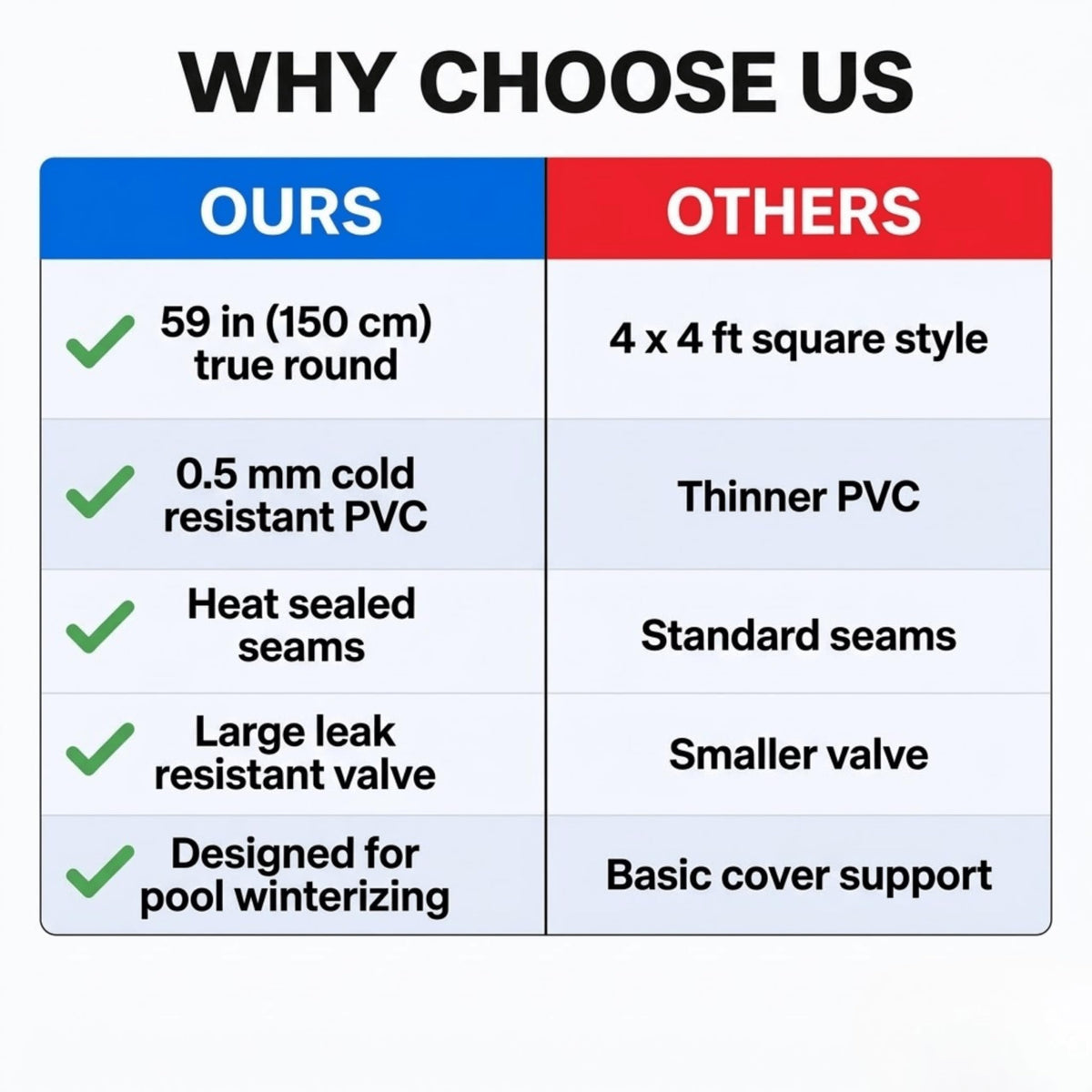 Abelive Goods pool cover support reduces stress on walls and covers.