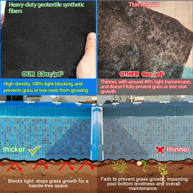 Abimars slip-resistant pad provides safety on wet pool surfaces.