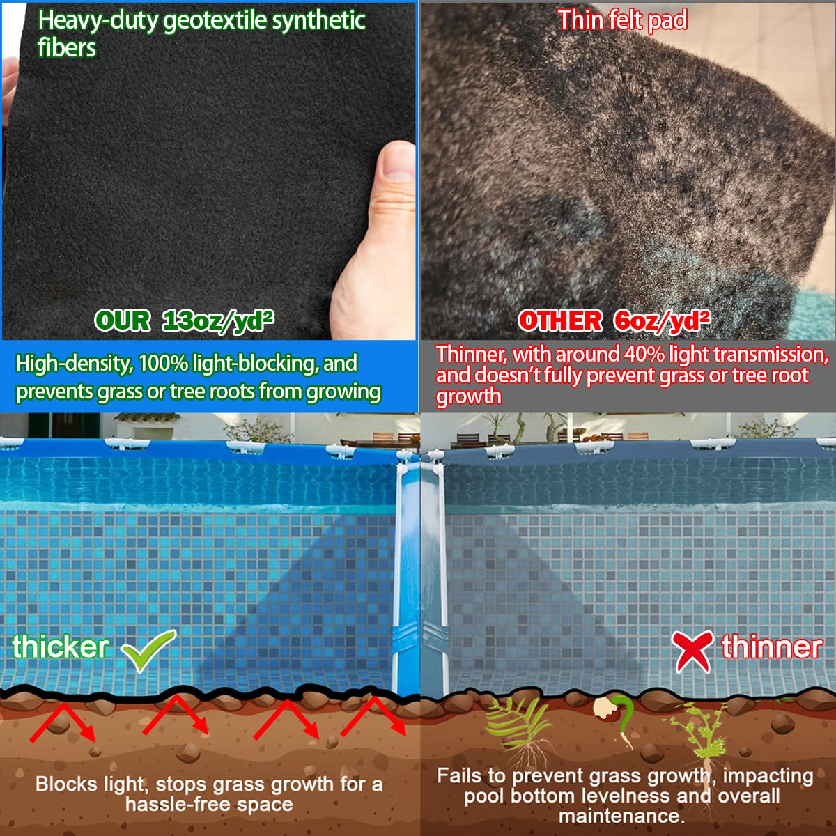 Abimars wear-resistant, slip-resistant pool pad reduces abrasion and helps feet stay dry.