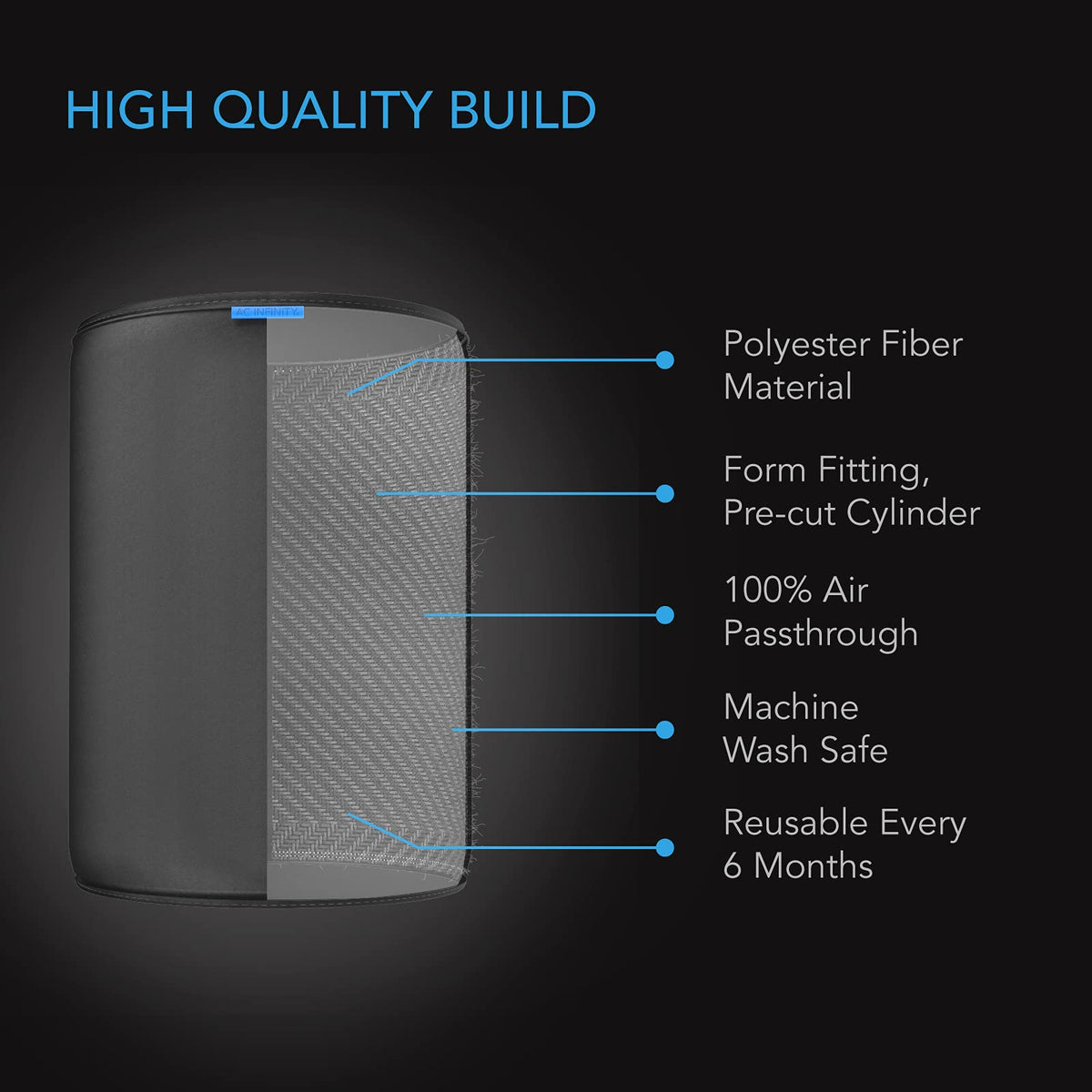 AC Infinity breathable pre-filter fabric with full air passthrough
