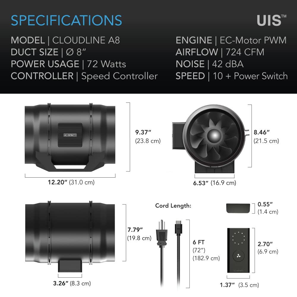 AC Infinity CLOUDLINE A8 compact dimensions for tight spaces