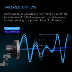 AC Infinity CloudRay S4 high-velocity airflow supports healthy plant air circulation.