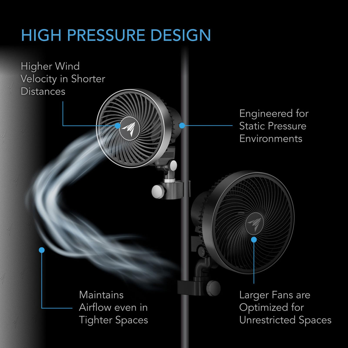 AC Infinity CloudRay S4 wind oscillation at multiple angles for even canopy coverage.
