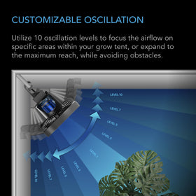 AC Infinity CloudRay S4 compact design fits limited-spacing grow setups.