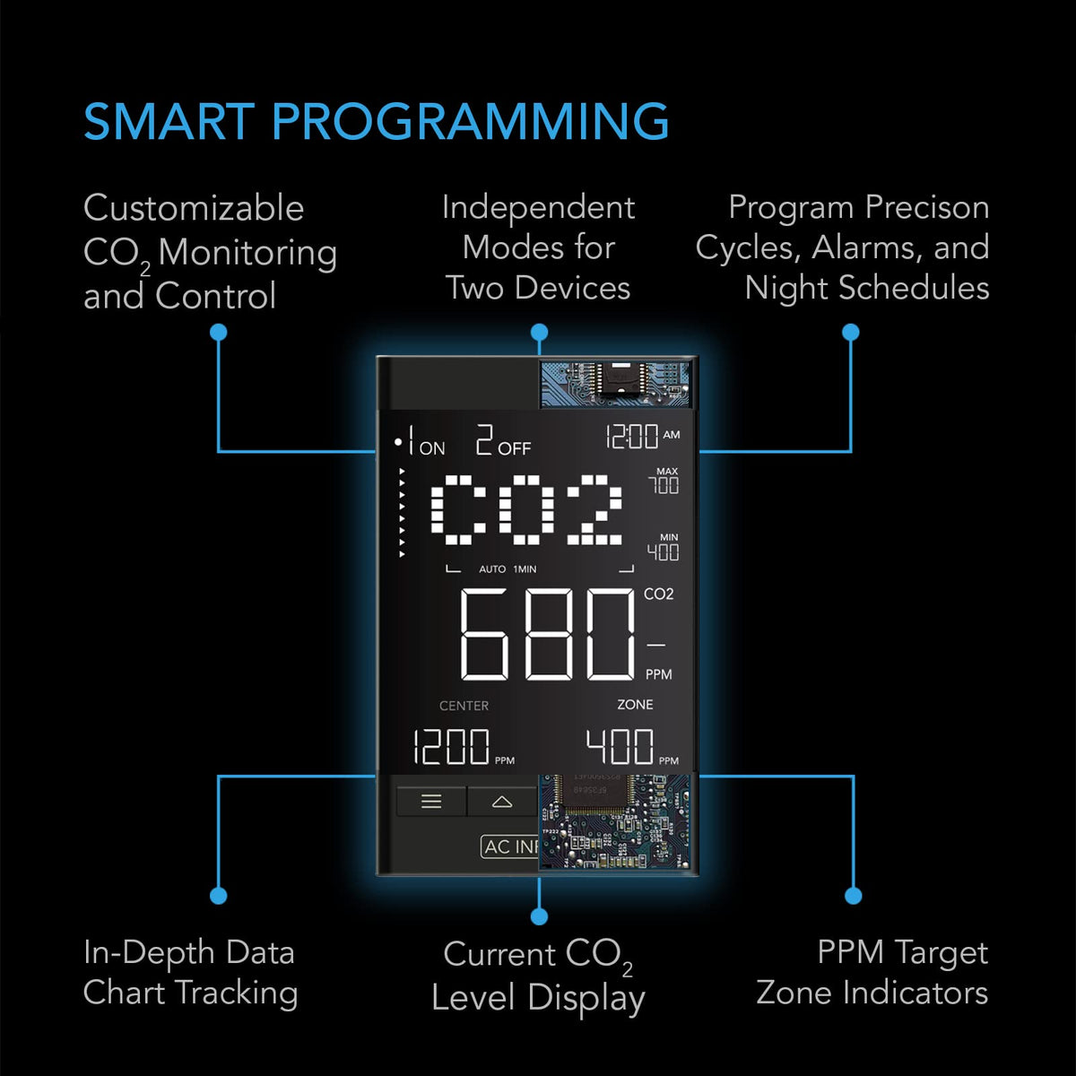 AC Infinity CO2 Controller digital interface enables easy cycles and schedules.