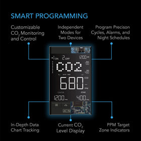 AC Infinity CO2 Controller digital interface enables easy cycles and schedules.