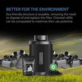 AC Infinity dual layer steel mesh protects against humidity.