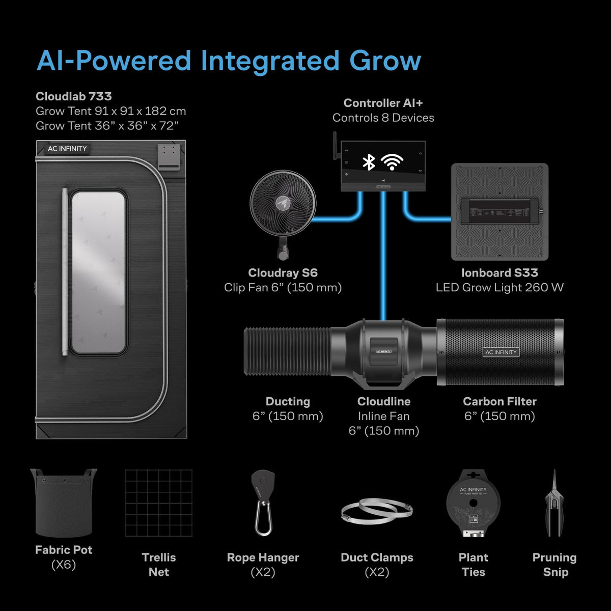 AC Infinity dynamic airflow and lighting control adapts growth environments.
