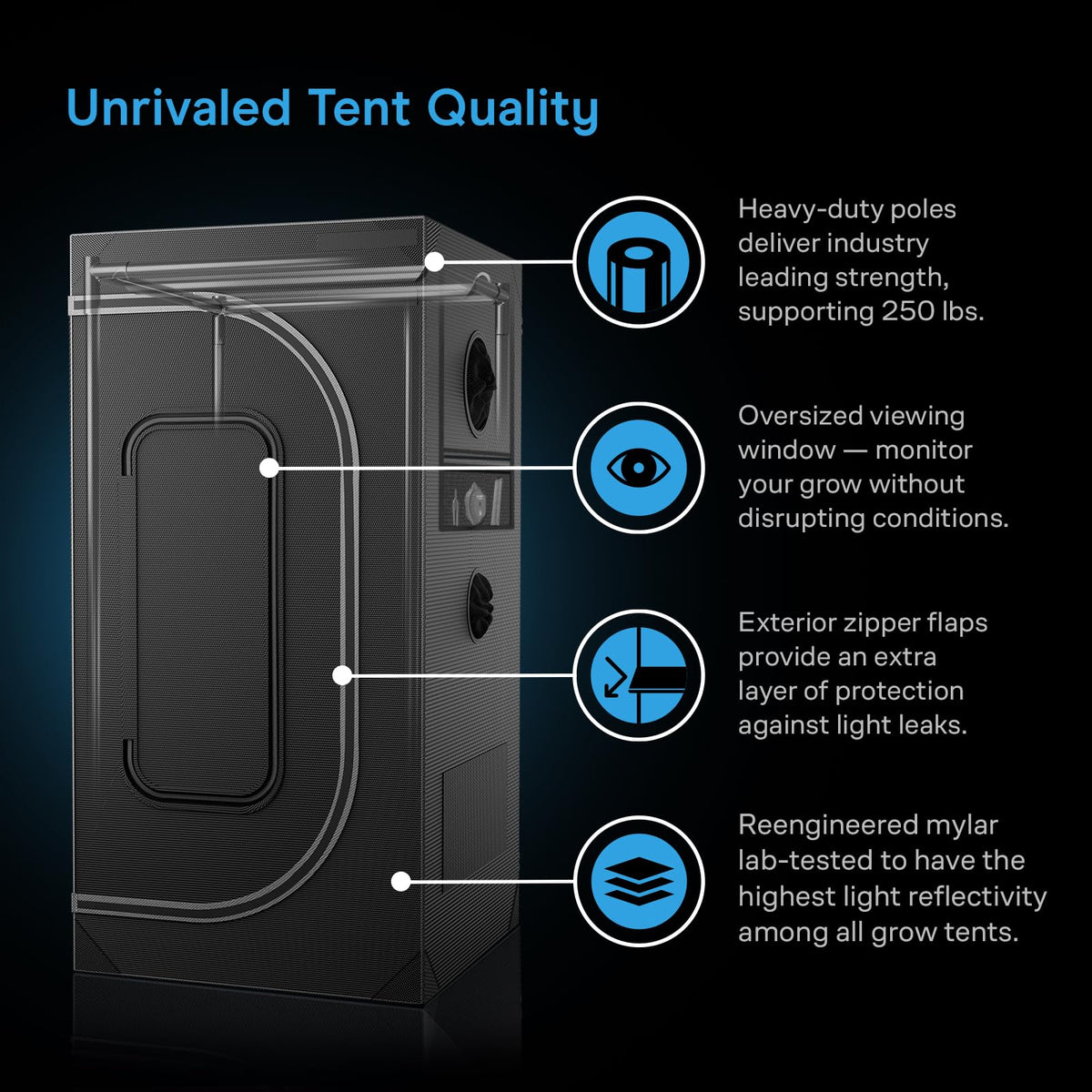 AC Infinity EC inline 6in fan enables precise airflow control.