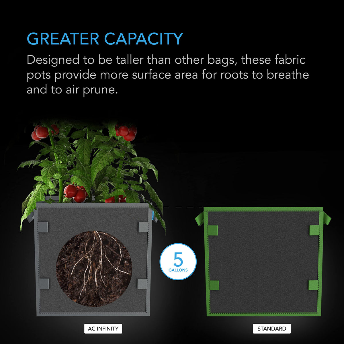 AC Infinity square grow bag displays true 5.39 gallon capacity for planning