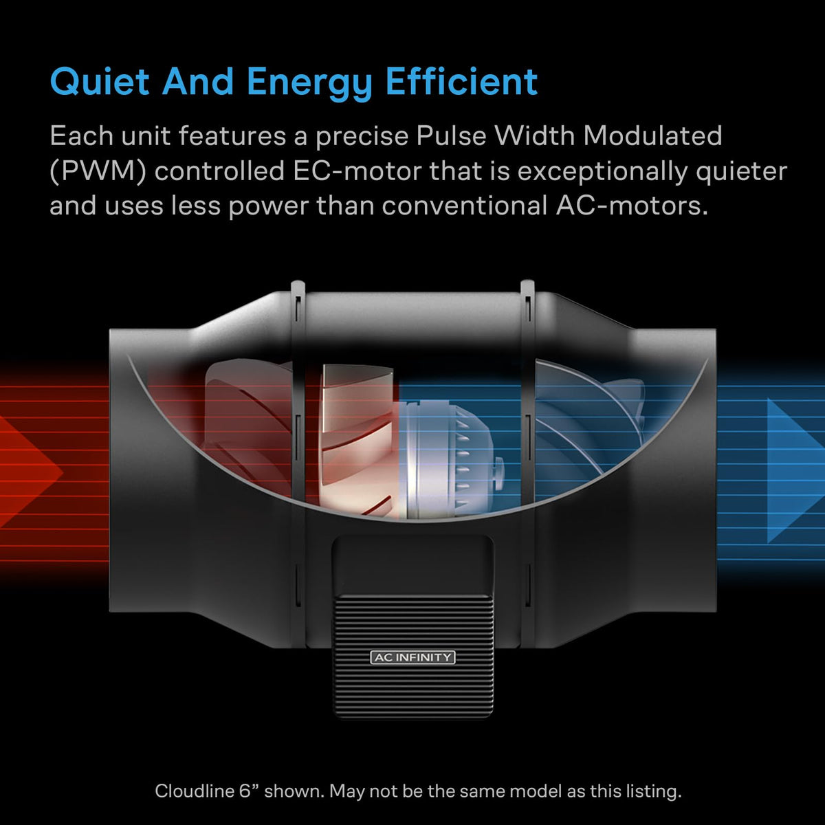 AC Infinity four-layer ducting in a 6in setup optimizes air routing.