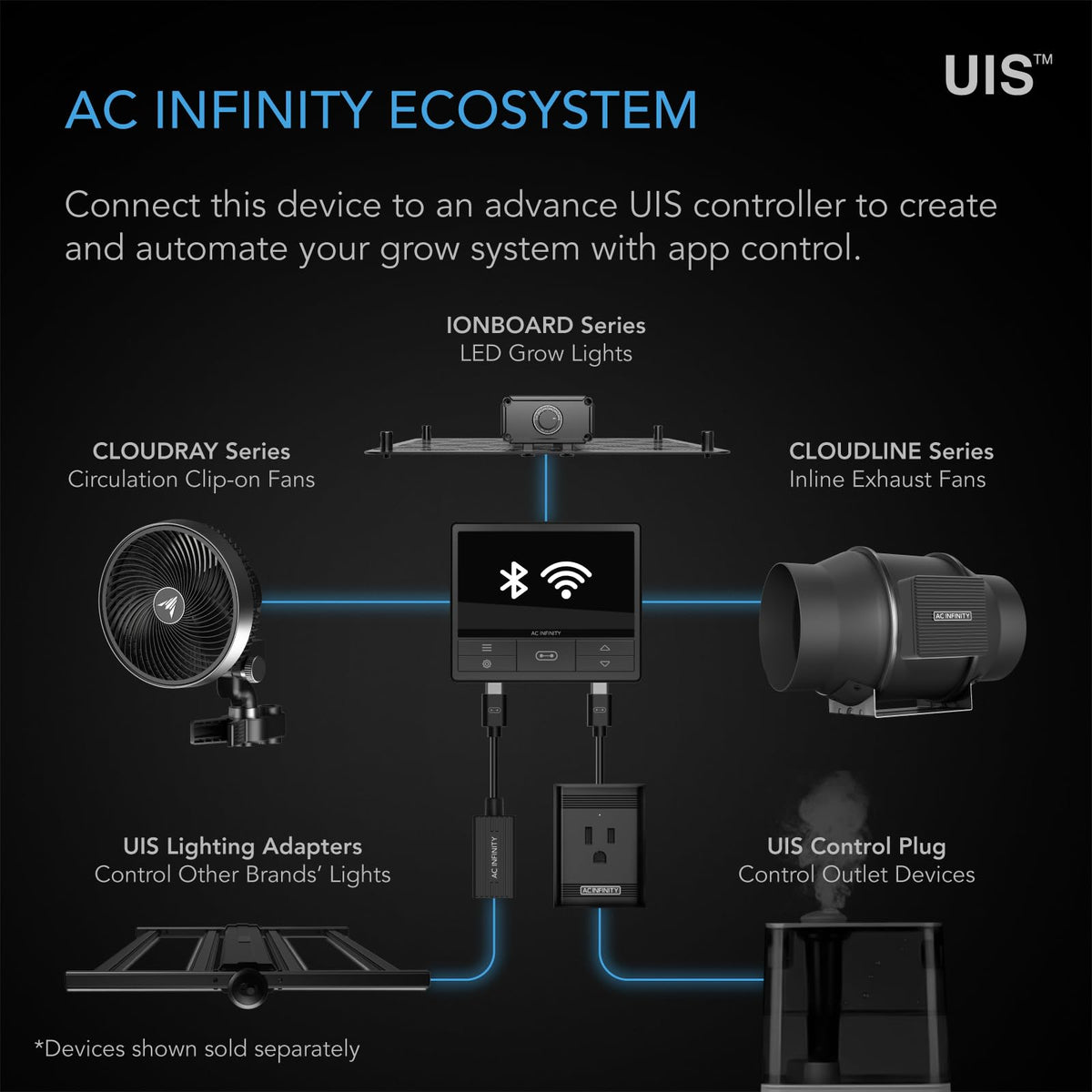 AC Infinity Ionboard S22 ideal for grow tent setups and compact greenhouses.