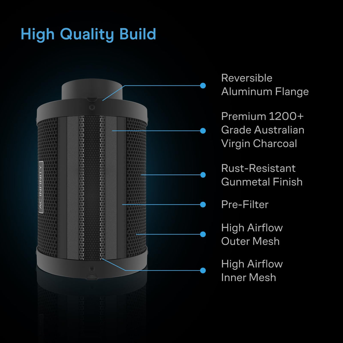 AC Infinity unit at 34 dBA highlights near-silent operation in quiet spaces.