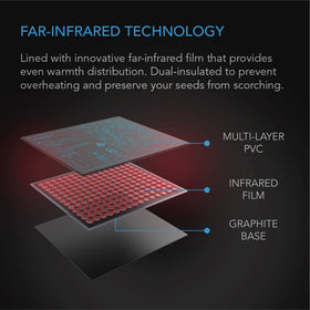 AC Infinity SUNCORE S3 IP67 quad-layer PVC emphasizes rugged, wipe-clean surface for busy grow spaces