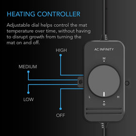 AC Infinity SUNCORE S3 waterproof construction highlighted for a durable, easy-to-clean garden tool