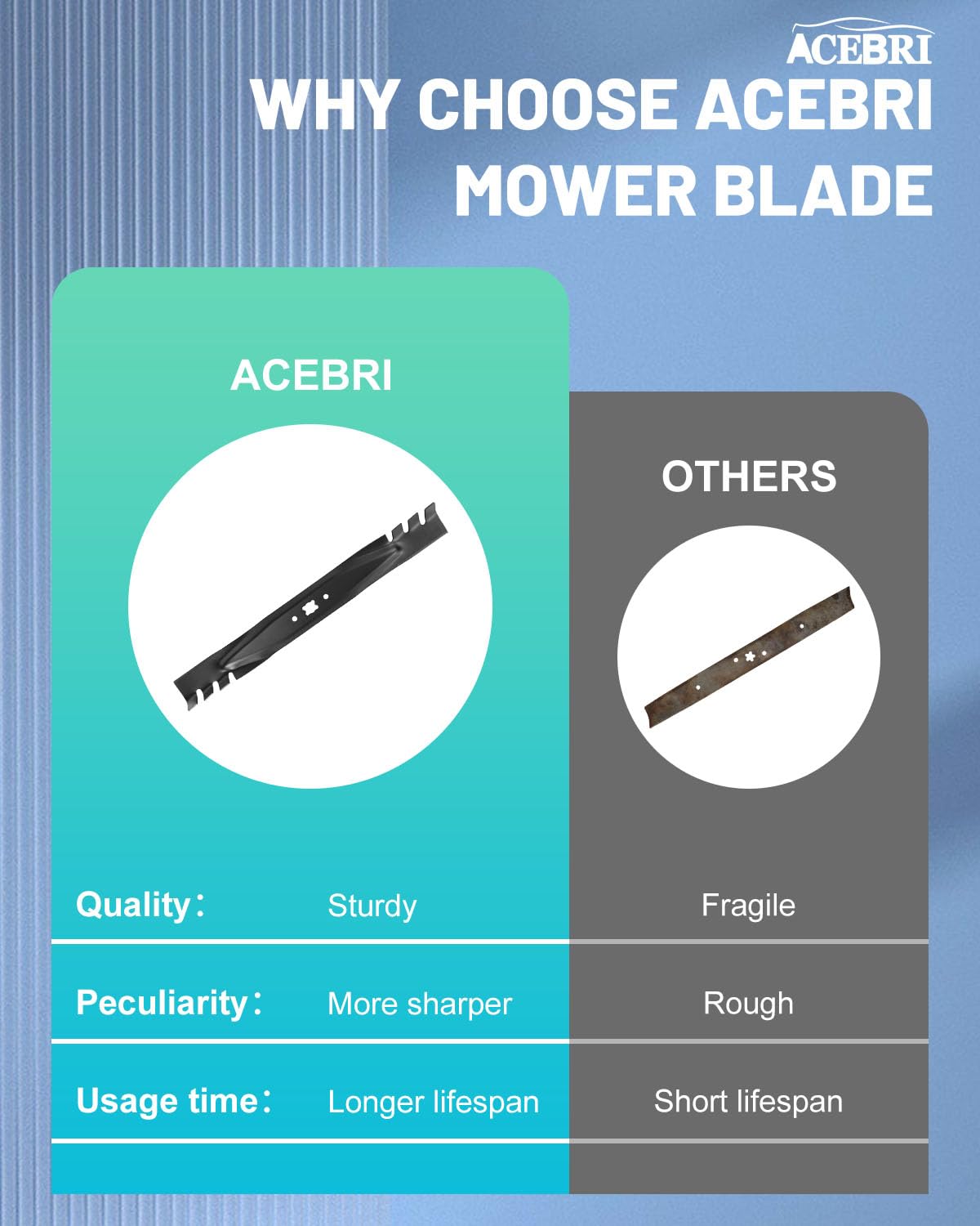 ACEBRI iron construction blades for strength and reliability.
