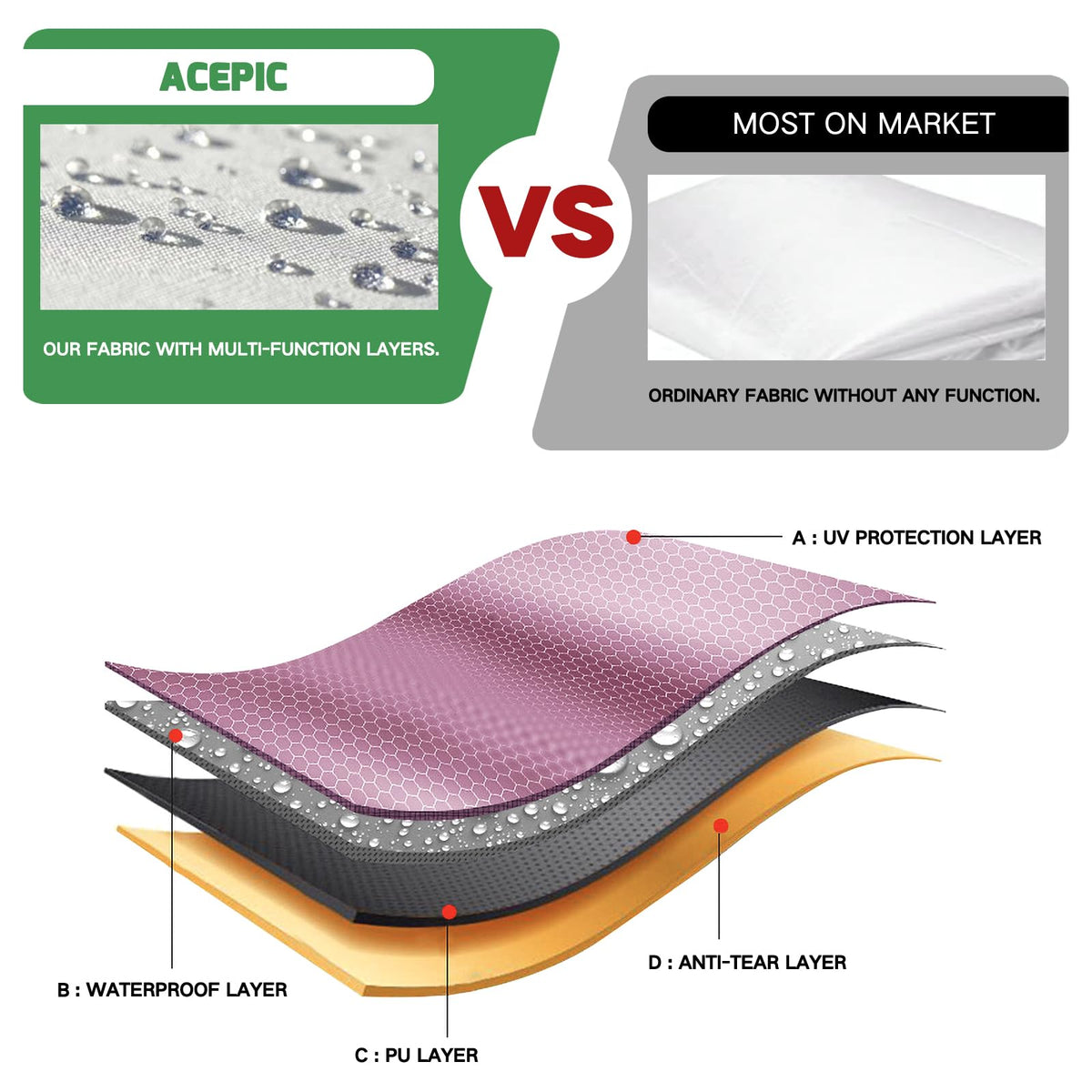 Acepic outdoor events sidewall enhances privacy for crowded booths and markets