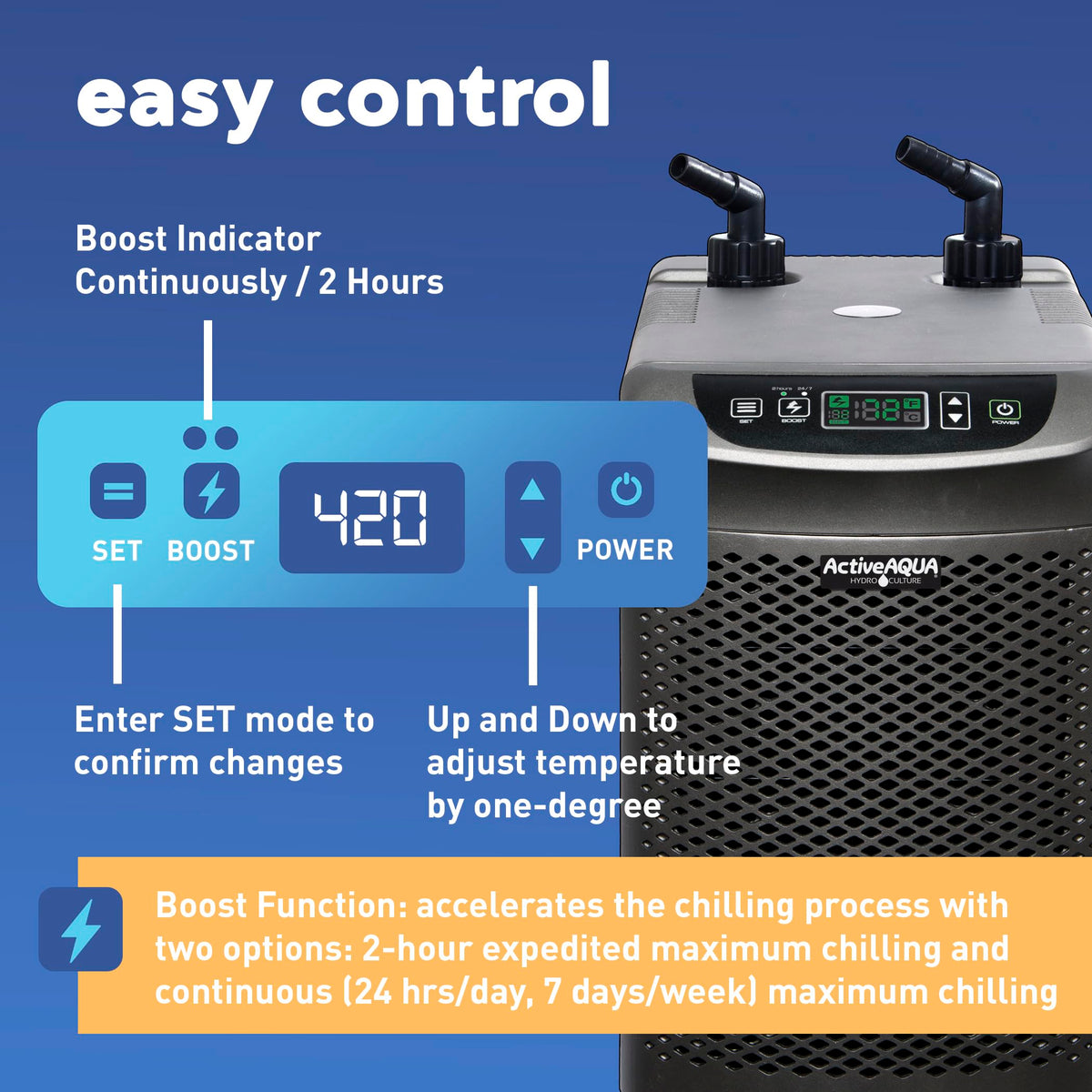 Active Aqua unit supporting 40-92 gallon capacity for mid-size systems.