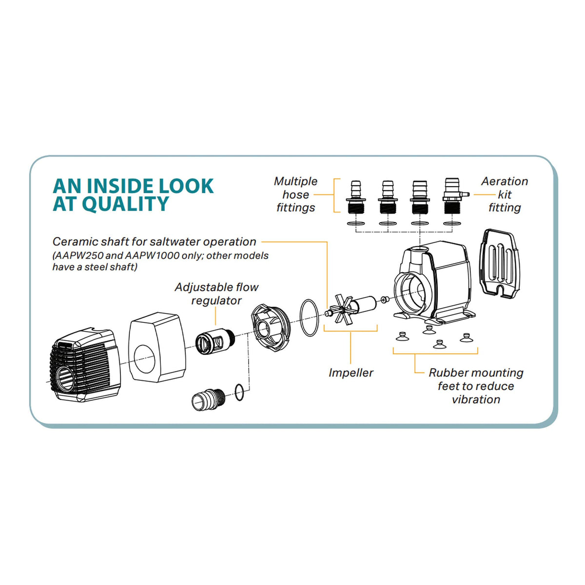 AAPW1000 6-foot cord emphasizes easy wiring and flexible placement