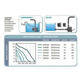 Pond setup with ActiveAqua pump shows quiet operation and reduced vibration