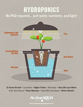 Active Aqua inline-or-submersible option supports ponds, fountains, hydroponics