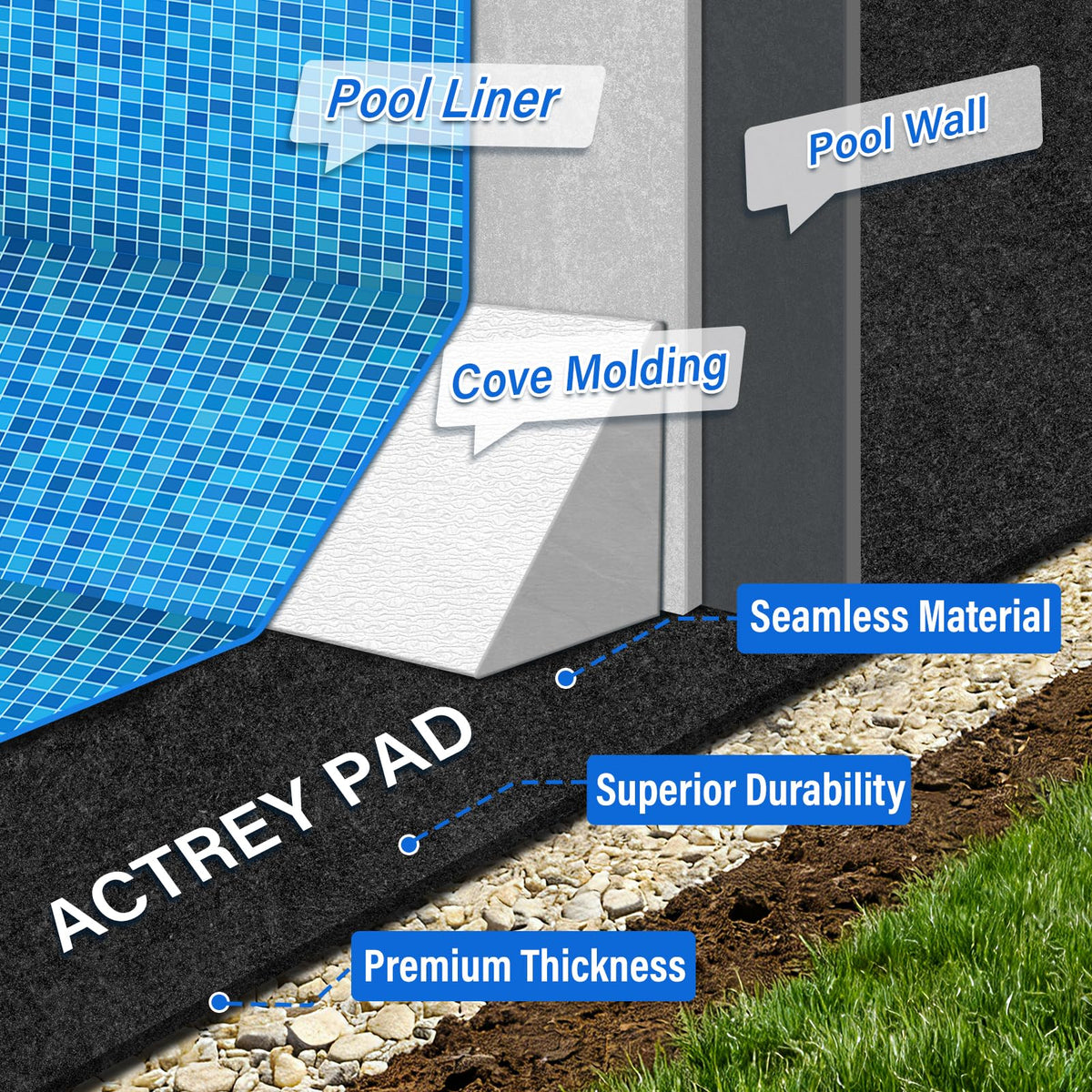 ACTREY pre-cut pool pad fits various pool shapes for fast setup.