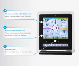 AcuRite Iris anemometer and wind vane measure wind speed and direction