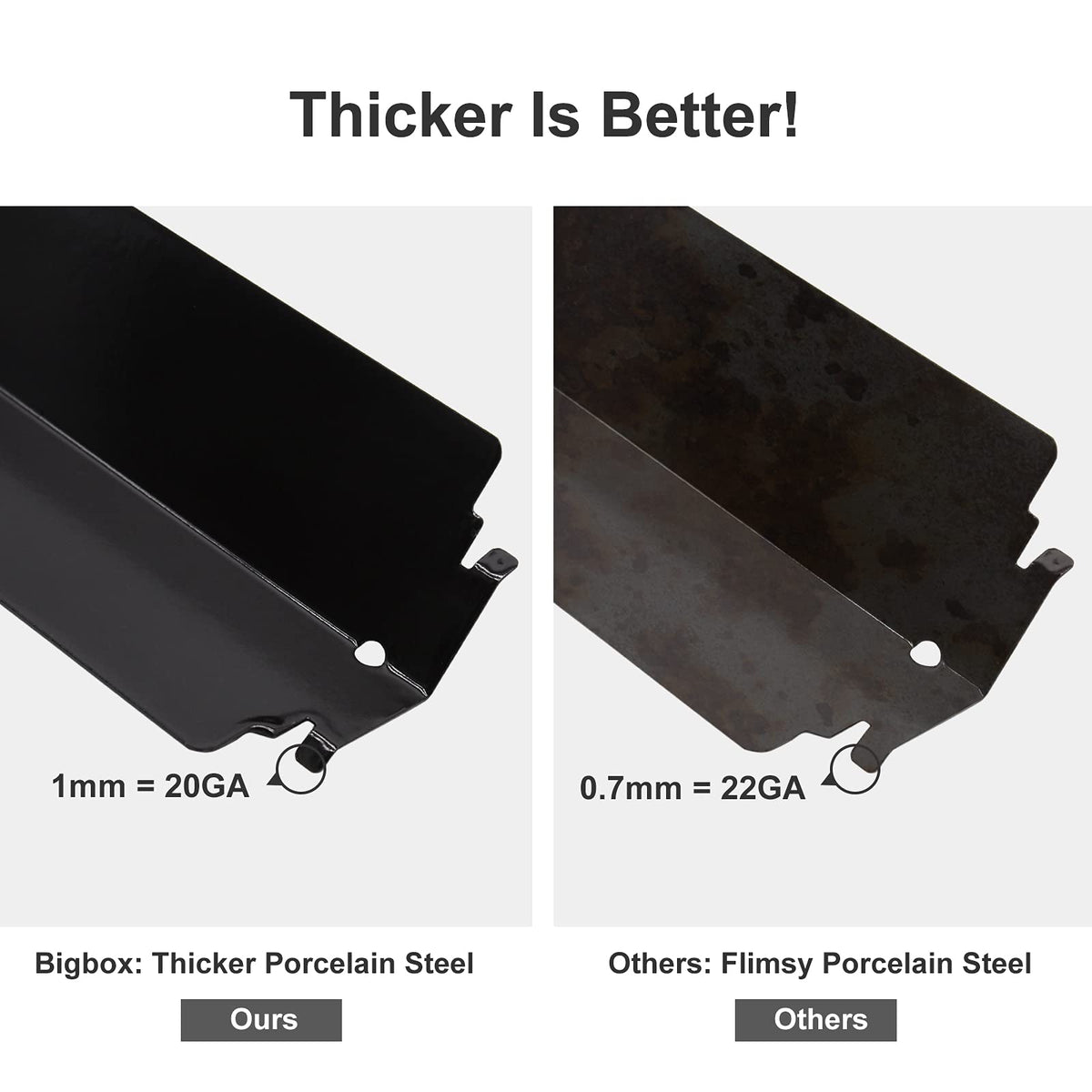 Adviace kit renewal makes your grill feel like new with renewed performance.