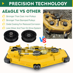 Aeagle close-up of pulley groove for precise belt tracking.