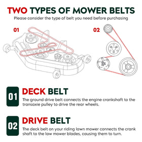 Aeagle Husqvarna 52-inch walk-behind deck belt provides reliable replacement.