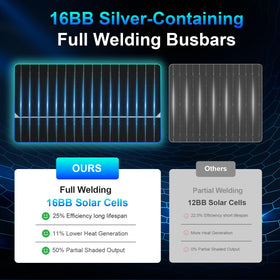 AeternaSol 100W panel with pre-drilled holes for easy rooftop installation