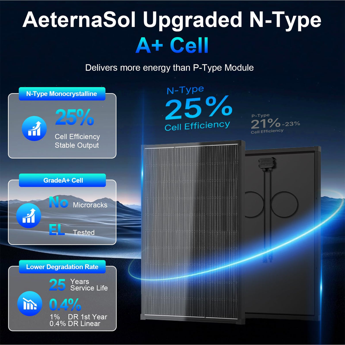 AeternaSol 100W panel side profile showing durable, portable solar solution