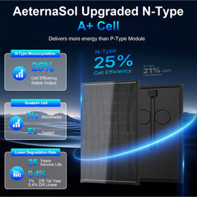 AeternaSol 100W panel side profile showing durable, portable solar solution