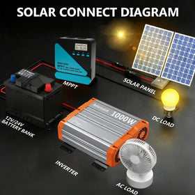 AeternaSol battery compatibility icons showing LiFePO4 and other battery types.