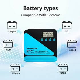 AeternaSol 100V max input label on the controller for high-voltage panels.
