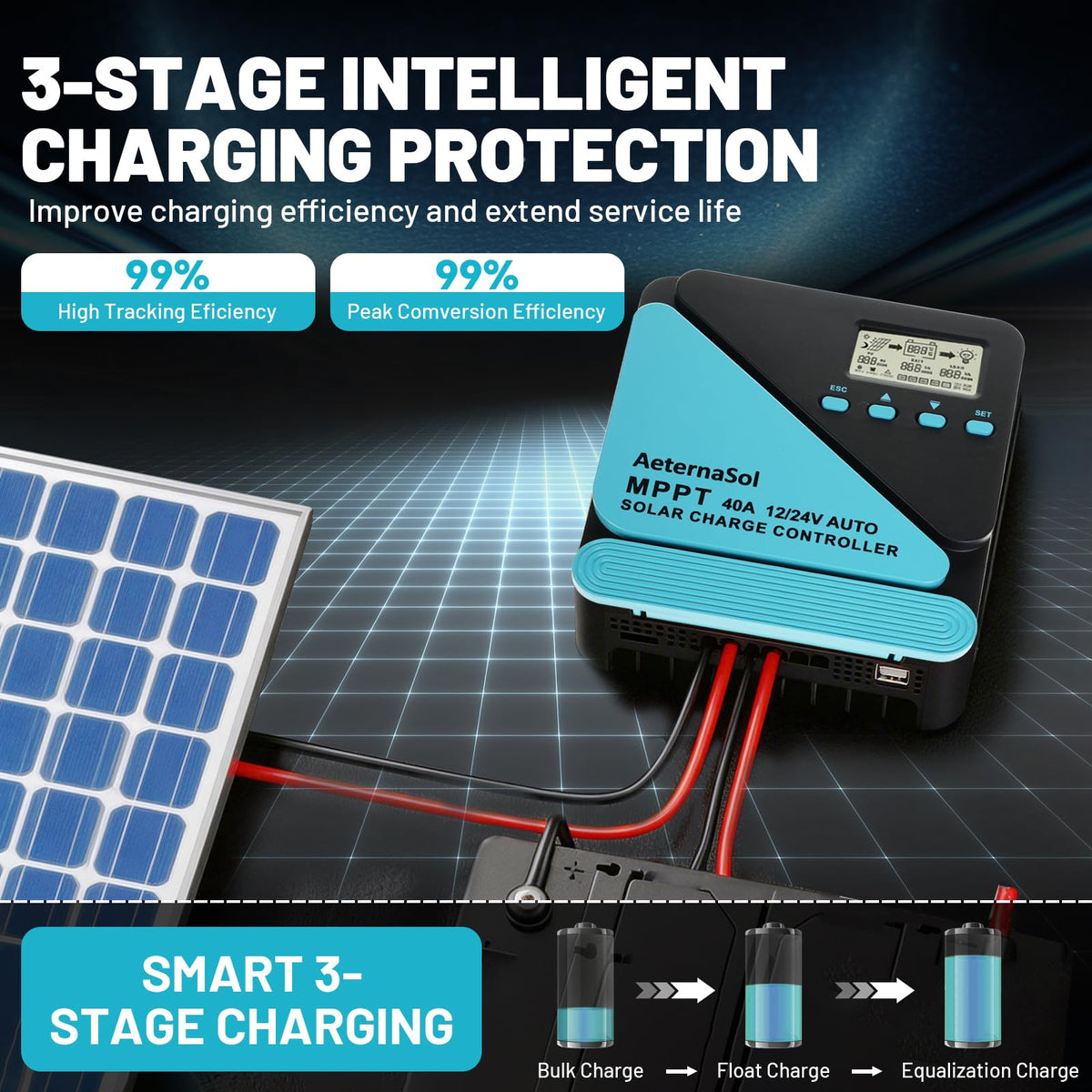 AeternaSol protection indicators highlighting safety features at a glance.
