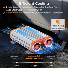 AeternaSol dual cooling fans quietly manage heat during high loads.