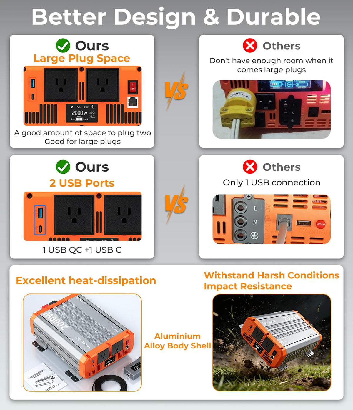 Rugged metal shell enhances durability in RV and outdoor use.