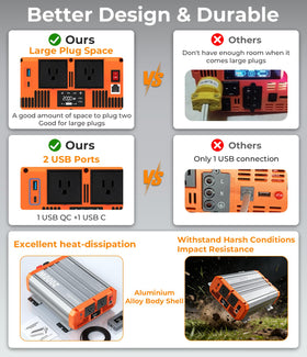 Rugged metal shell enhances durability in RV and outdoor use.